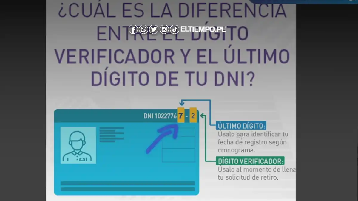 ¿Cuál es el último dígito de mi DNI y qué diferencia hay con el número verificador?