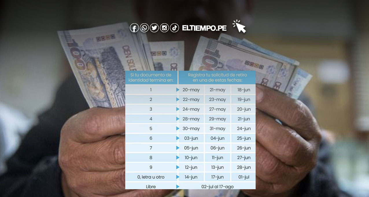 ¿Cuánto tiempo debo esperar para el depósito del retiro AFP? Todo lo que necesitas saber ¿Cuánto tiempo debo esperar para el depósito del retiro AFP? Todo lo que necesitas saber