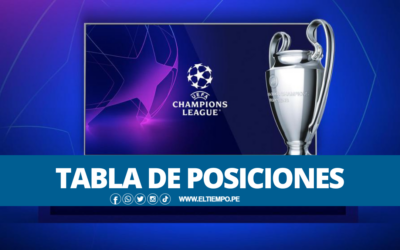 Conoce la tabla de posiciones de la Champions League 2022-23: Nápoles, Brujas y Bayern ya están en octavos de final