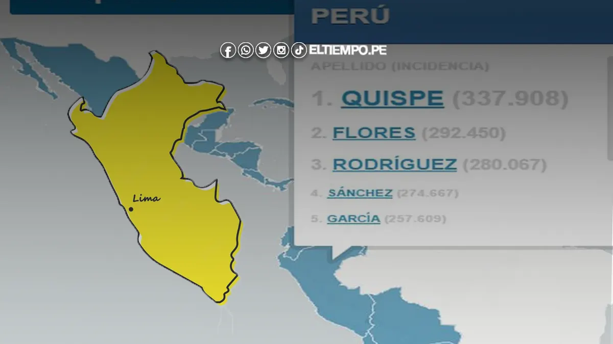 apellidos-con-e-en-peru