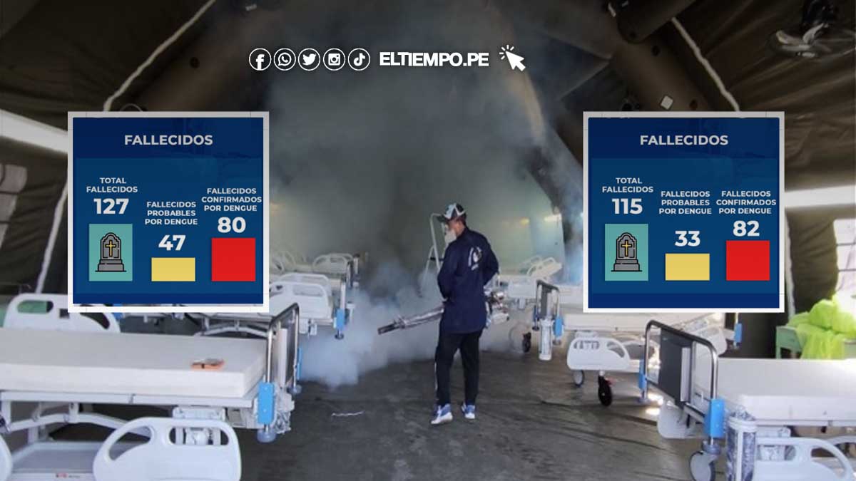 cifra-por-fallecidos-por-dengue-en-piura