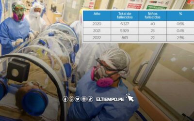 Preocupan las muertes de niños por la Covid-19 durante el año pasado