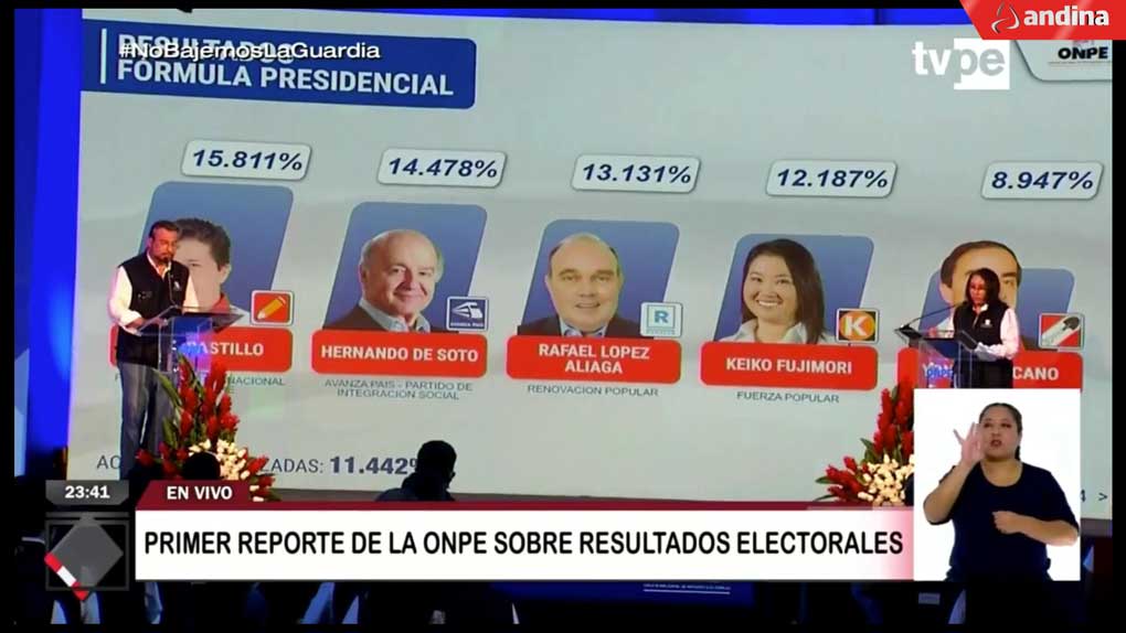 resultados-elecciones-2021