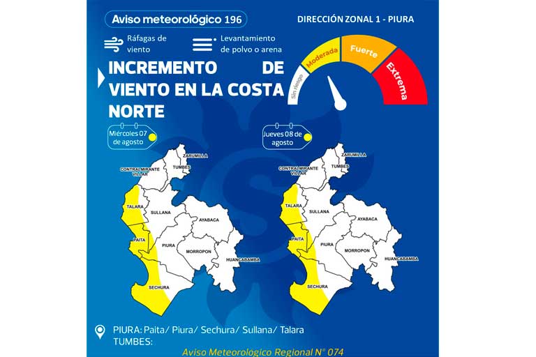 Fuertes vientos en Piura hoy