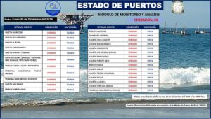 Puertos cerrados en Perú HOY,Puertos Cerrados en Sechura HOY,Puertos Cerrados en Paita HOY,Puertos Cerrados en Talara HOY