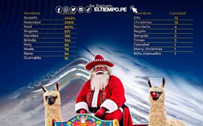 Reniec: estos son los nombres más navideños del Perú