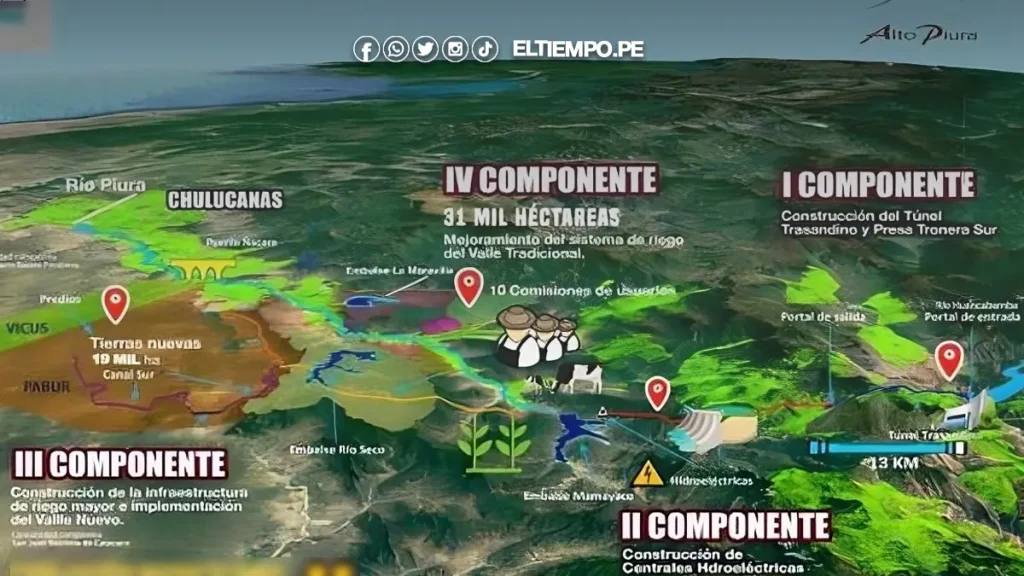 Croquis del proyecto alto piura