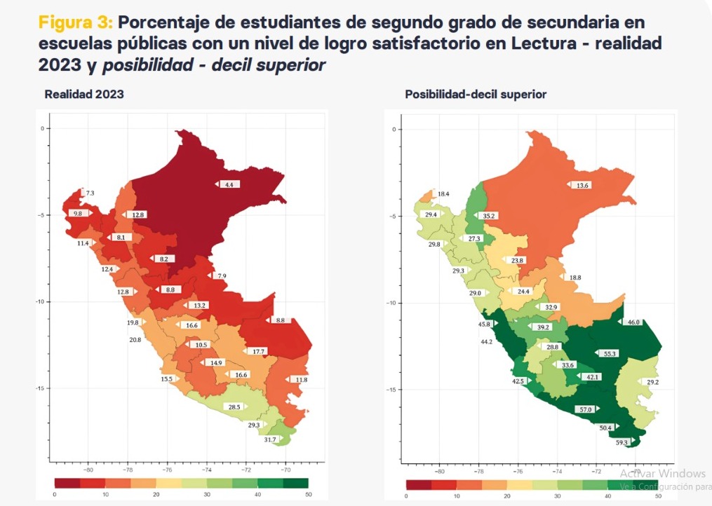Resultados de lectura (Fuente: REDES)