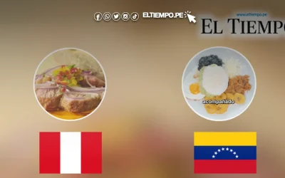 Resultados de la votación de la final del Mundial del Desayunos de Ibai