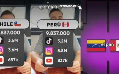 Perú le ganó a Chile y jugará la final con Venezuela en el Mundial de Desayunos