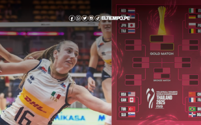 Mundial de Voleibol Femenino 2025: Programación y clasificados a cuartos de final