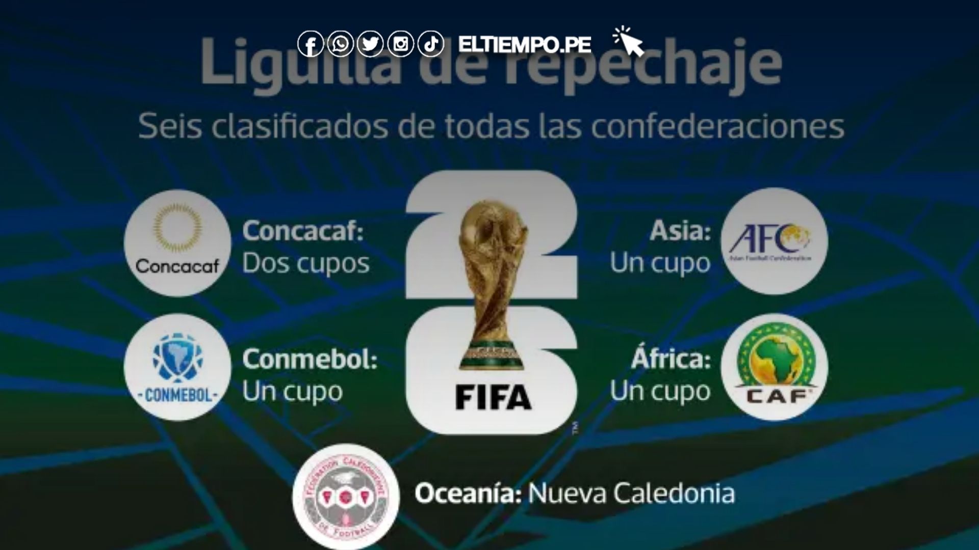 Repechaje al mundial 2026