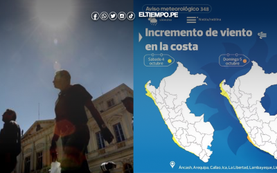 Senamhi advierte sobre vientos moderados en Piura desde hoy