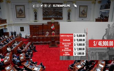 Congresistas accederán a gratificaciones y bonos de diciembre por un total de S/46,900