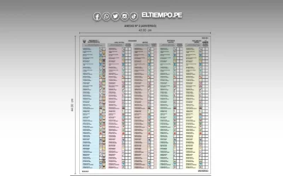 Elecciones 2026:¿Dudas sobre cómo votar? Aquí lo que necesitas saber para un voto válido