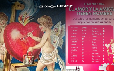 Día de San Valentín: Reniec revela los nombres peruanos inspirados en el amor y la amistad