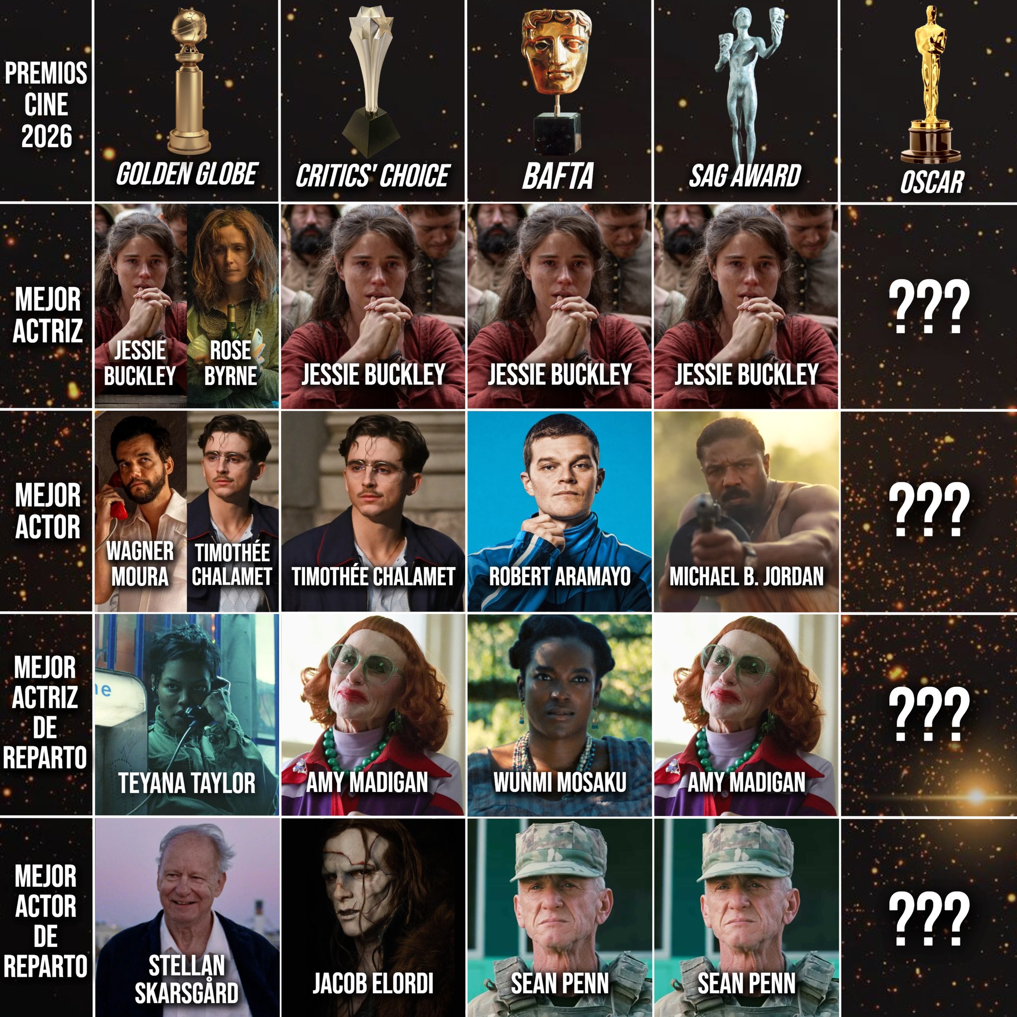 Predicciones Oscar 2026