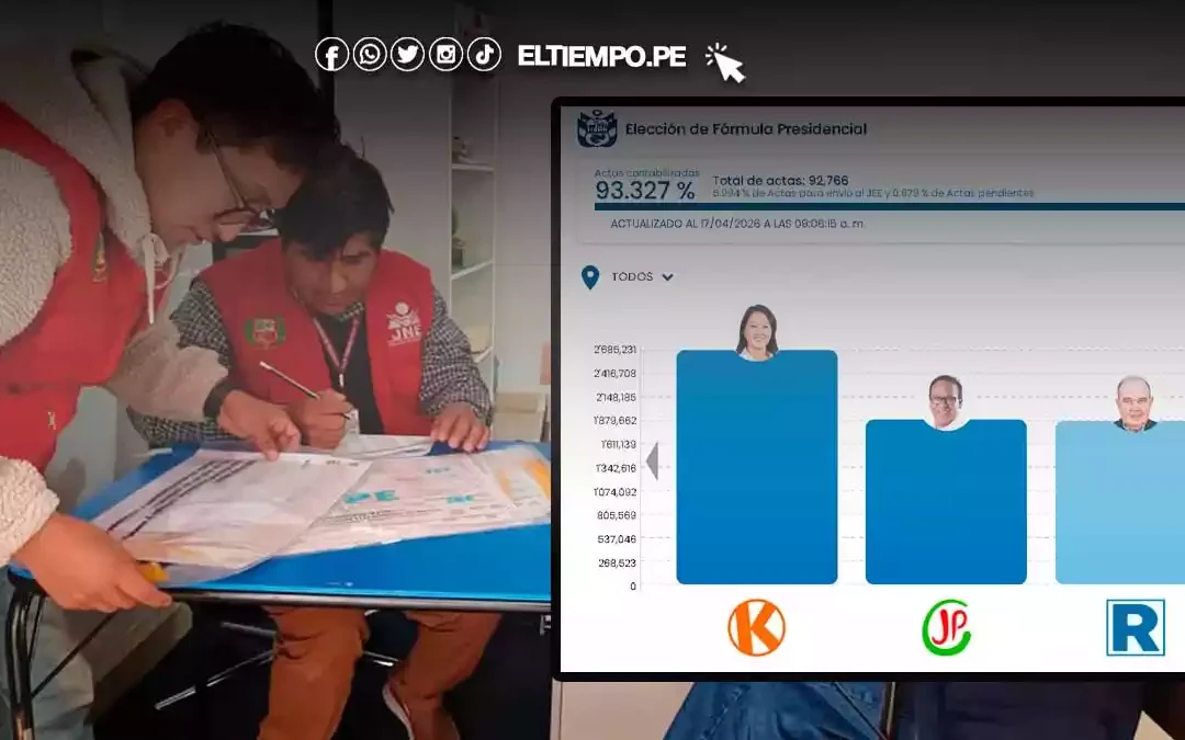 La batalla por el segundo lugar: Las 5,400 actas que definirán el rival de Fujimori