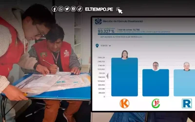 La batalla por el segundo lugar: Las 5,400 actas que definirán el rival de Fujimori