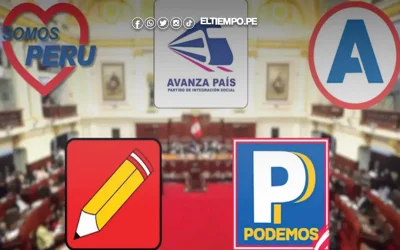 Partidos tradicionales podrían desaparecer: La valla electoral pone en riesgo la continuidad de al menos cinco