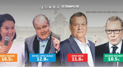 Pase a segunda vuelta será lucha voto a voto